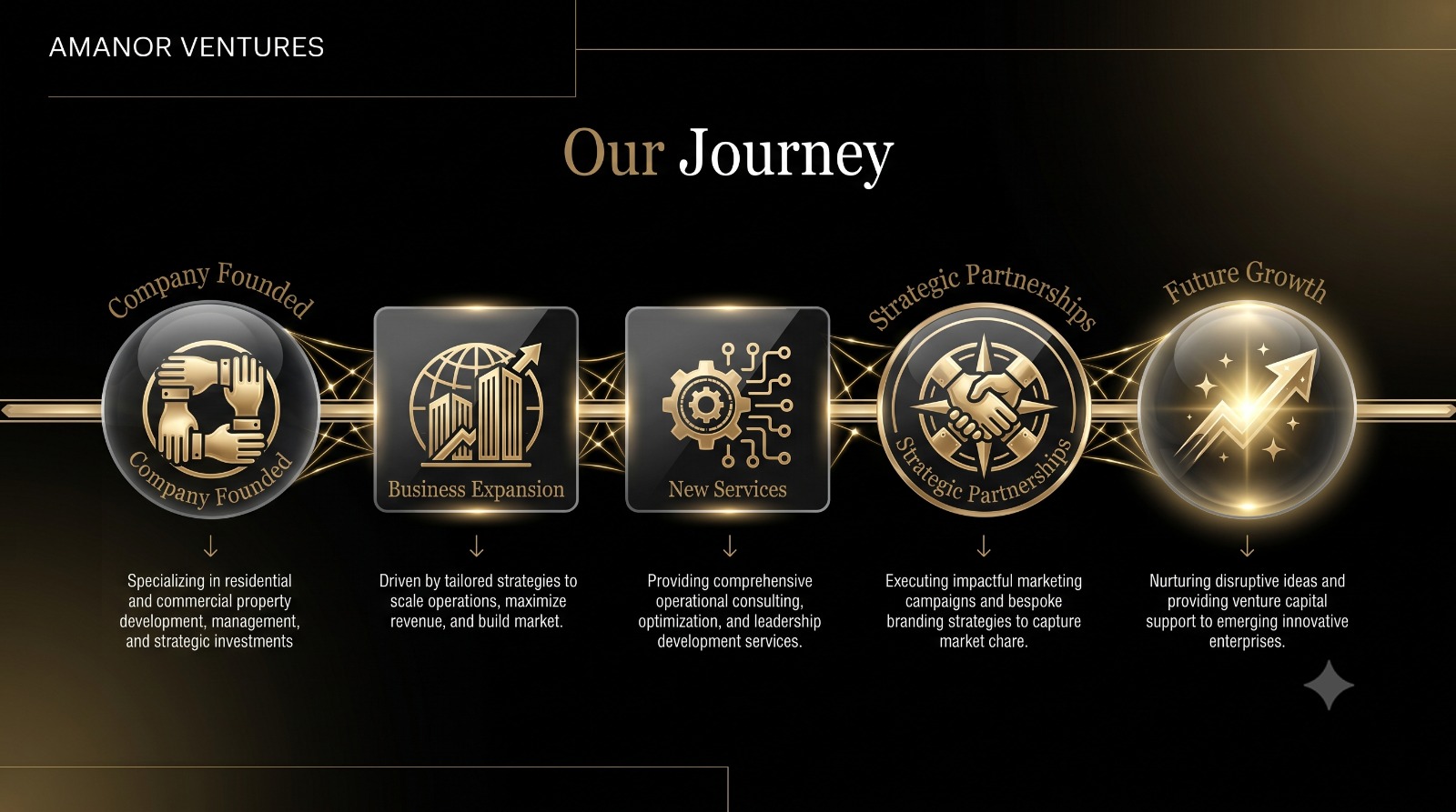 Our Journey